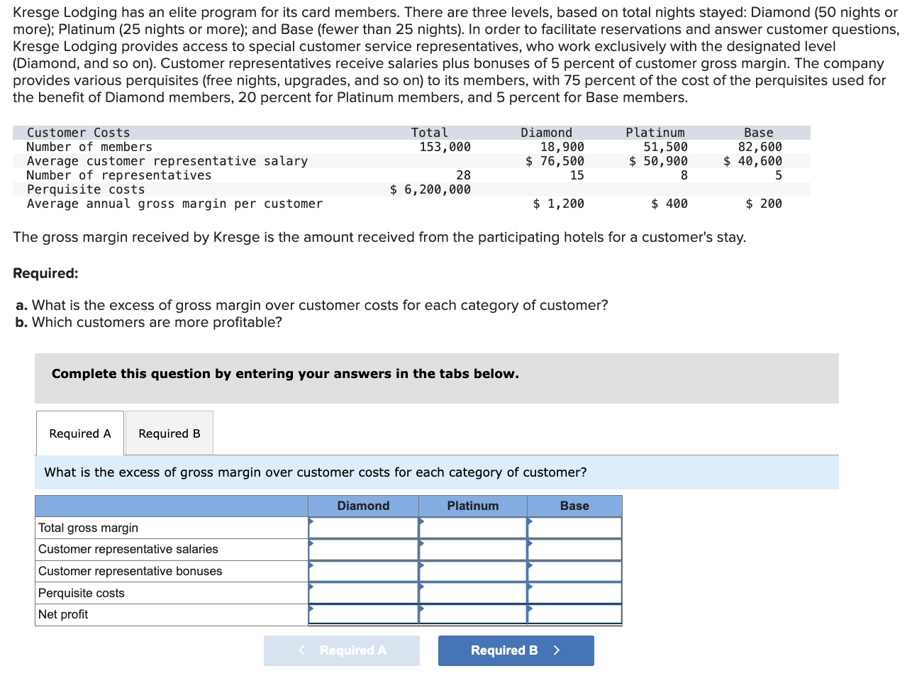 Kresge Lodging has an elite program for its card