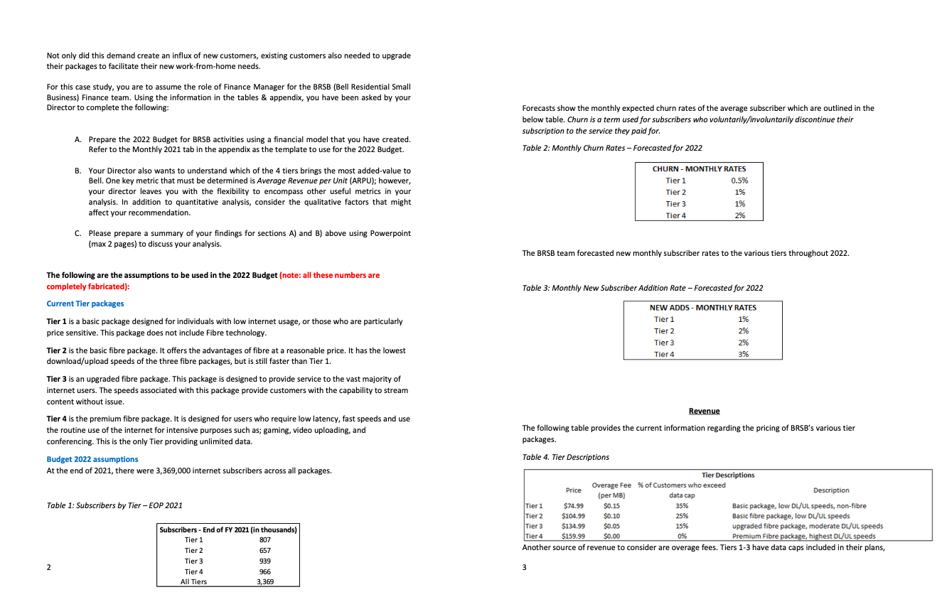 1. create the 2022 Budget for BRSB activities