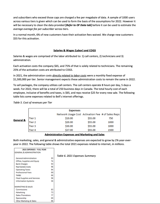 1. create the 2022 Budget for BRSB activities