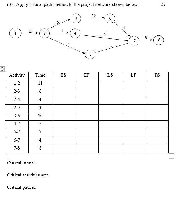 (3) Apply critical path method to the project