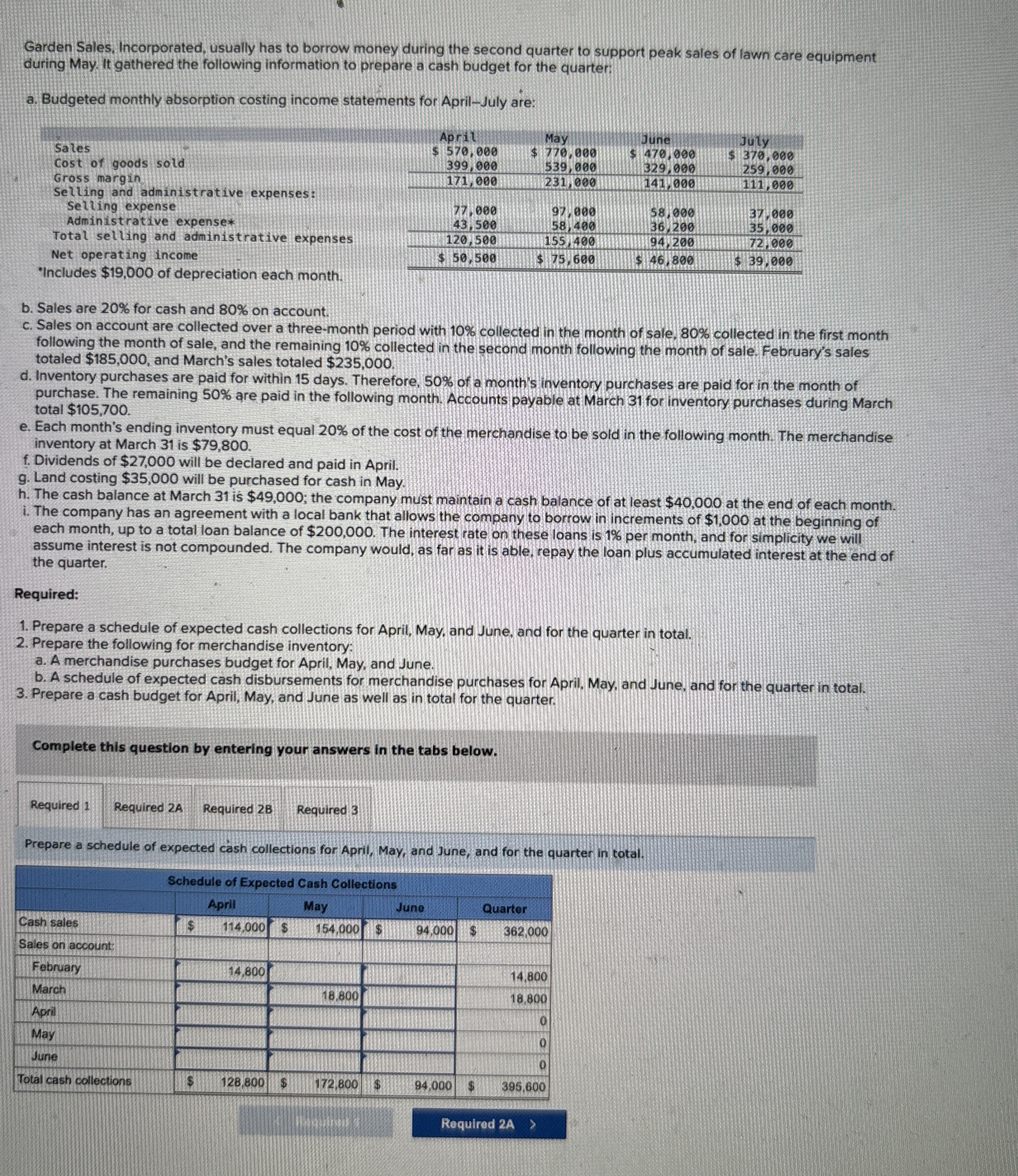 b . Sales are 2 0 % for cash and % 8 0 on account