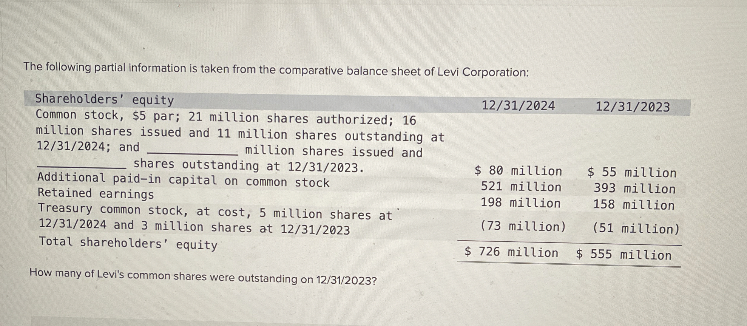 The following partial information is taken from