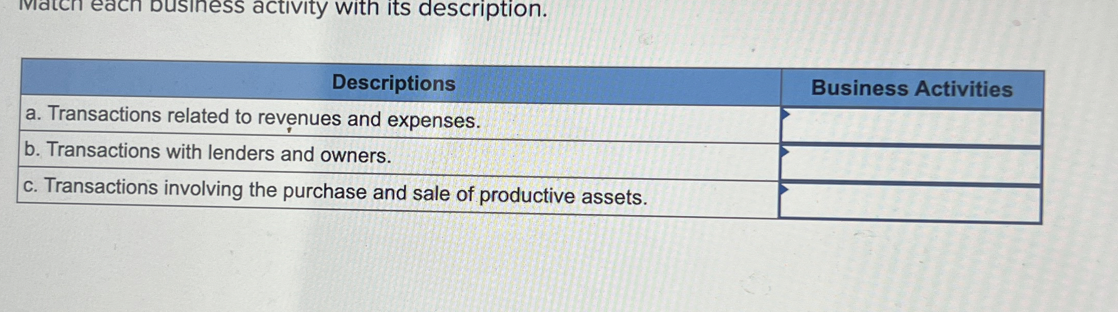 viden each Dusiness activity with its