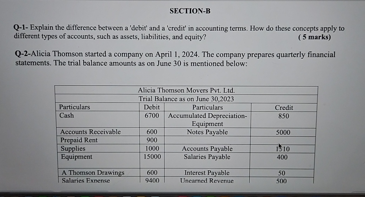 SECTION - B Q - 1 - Explain the difference