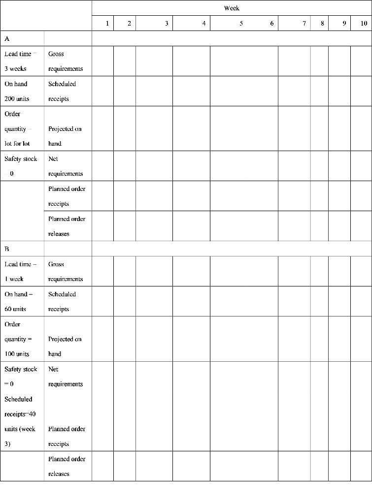 The product structure diagram for producing item