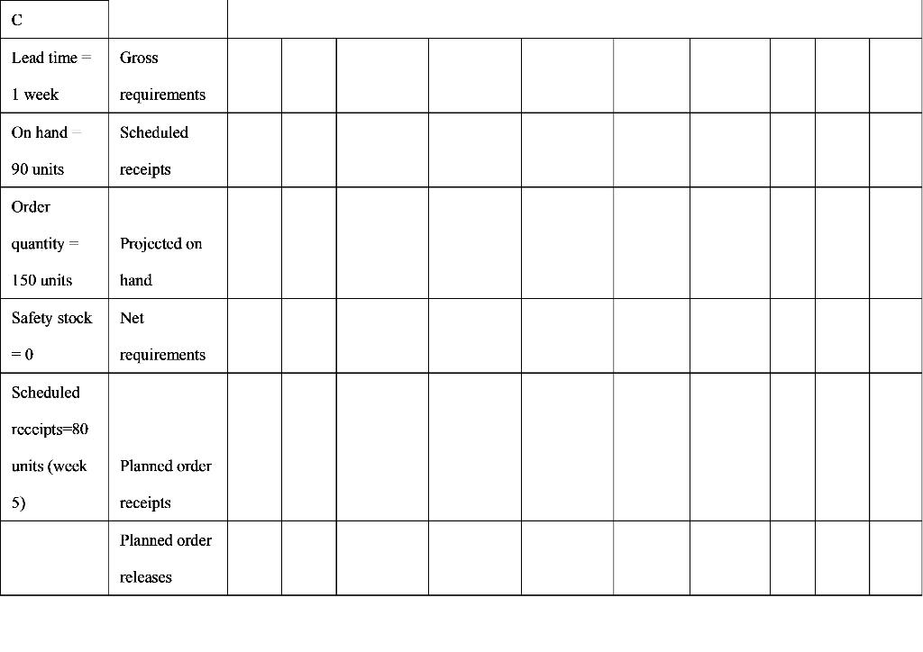 The product structure diagram for producing item