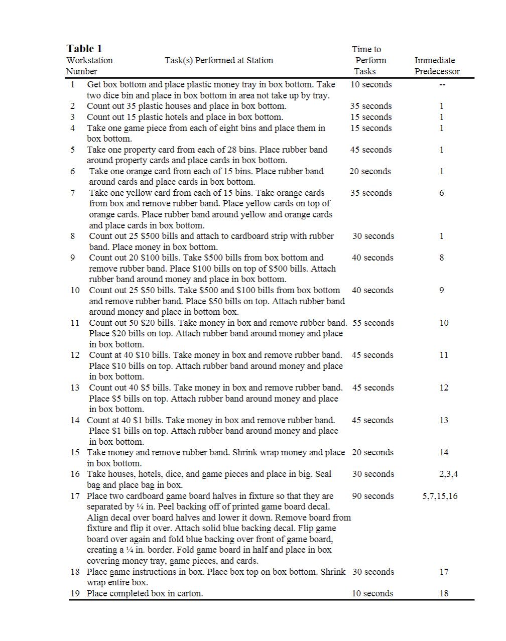 What is the line's maximum capacity per day,