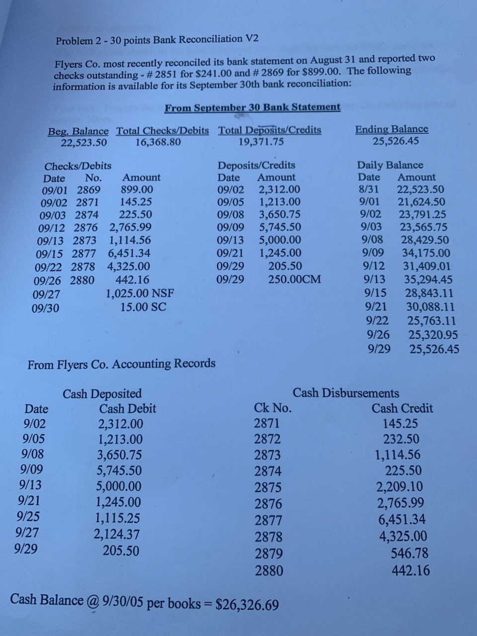 Problem 2 - 3 0 points Bank Reconciliation V 2