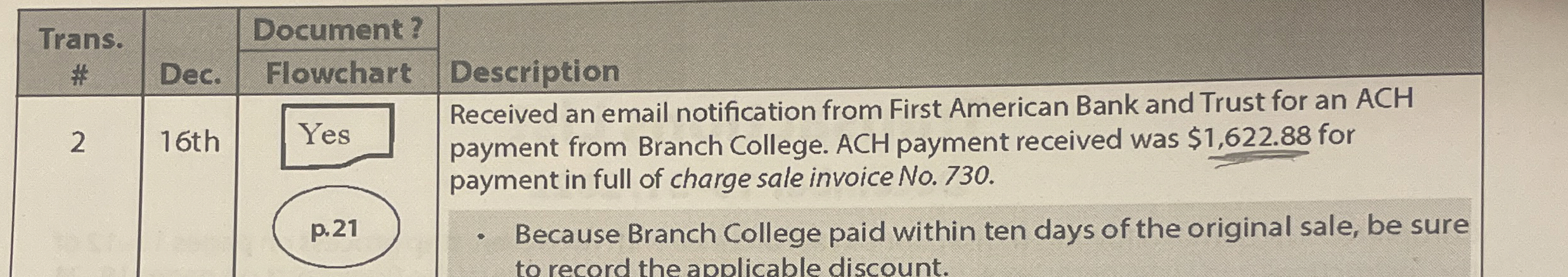 \ table [ [ \ table [ [ Trans . ,