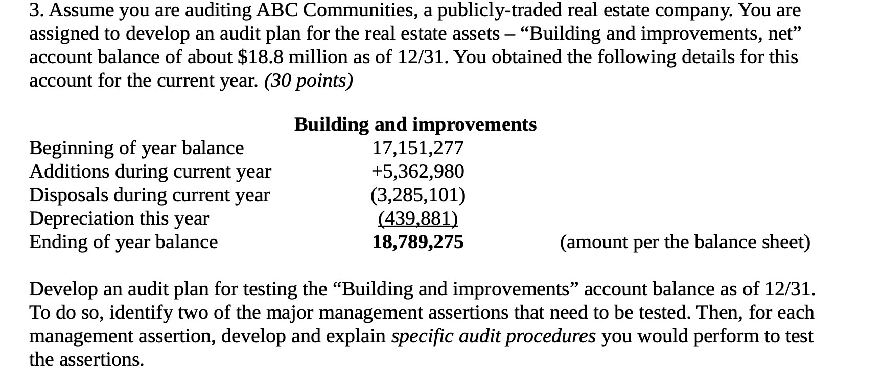 3. Assume you are auditing ABC Communities, a