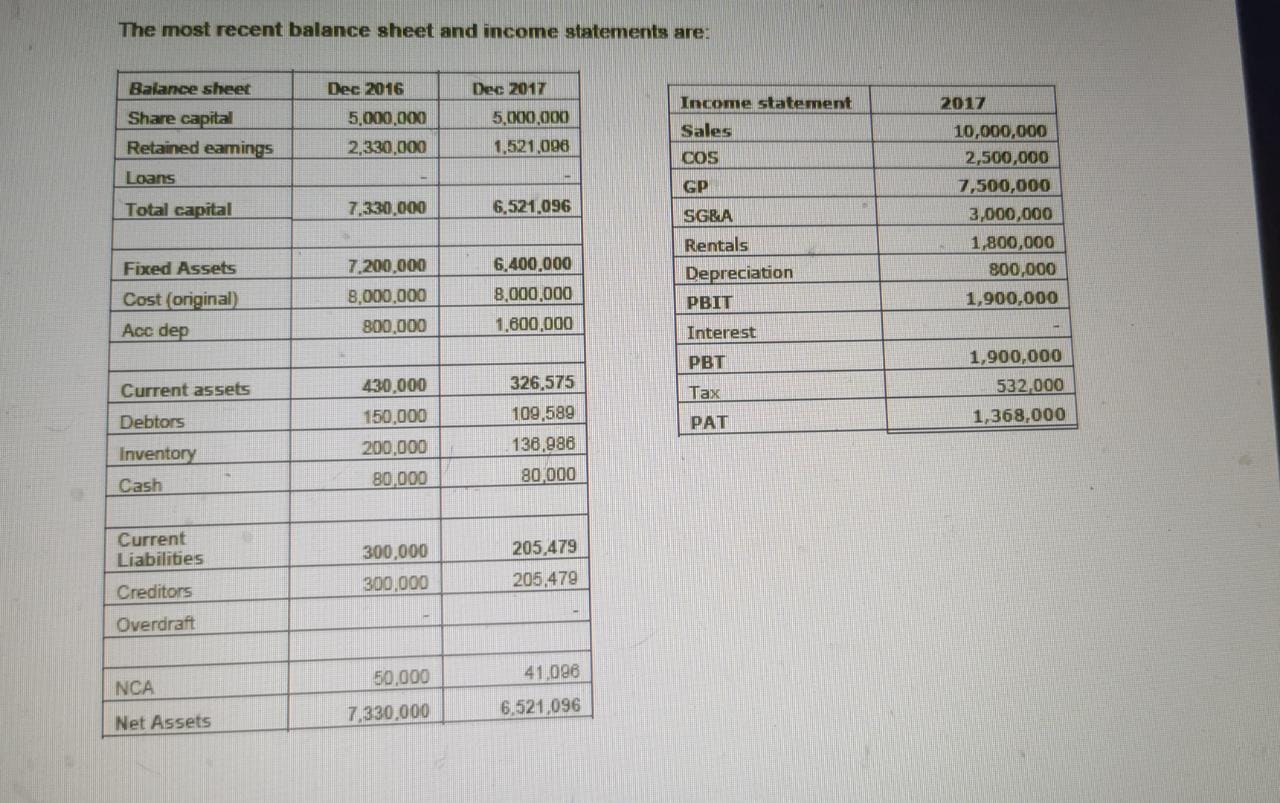 Chez Guevarra-Java for the Revolution You have