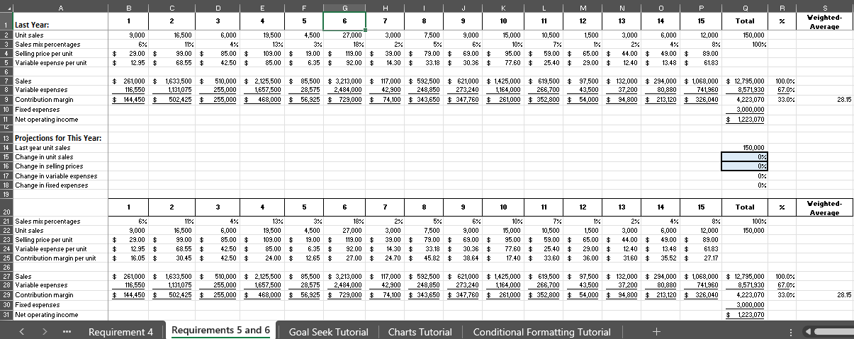 Continue working on the "Requirements 5 and 6 "
