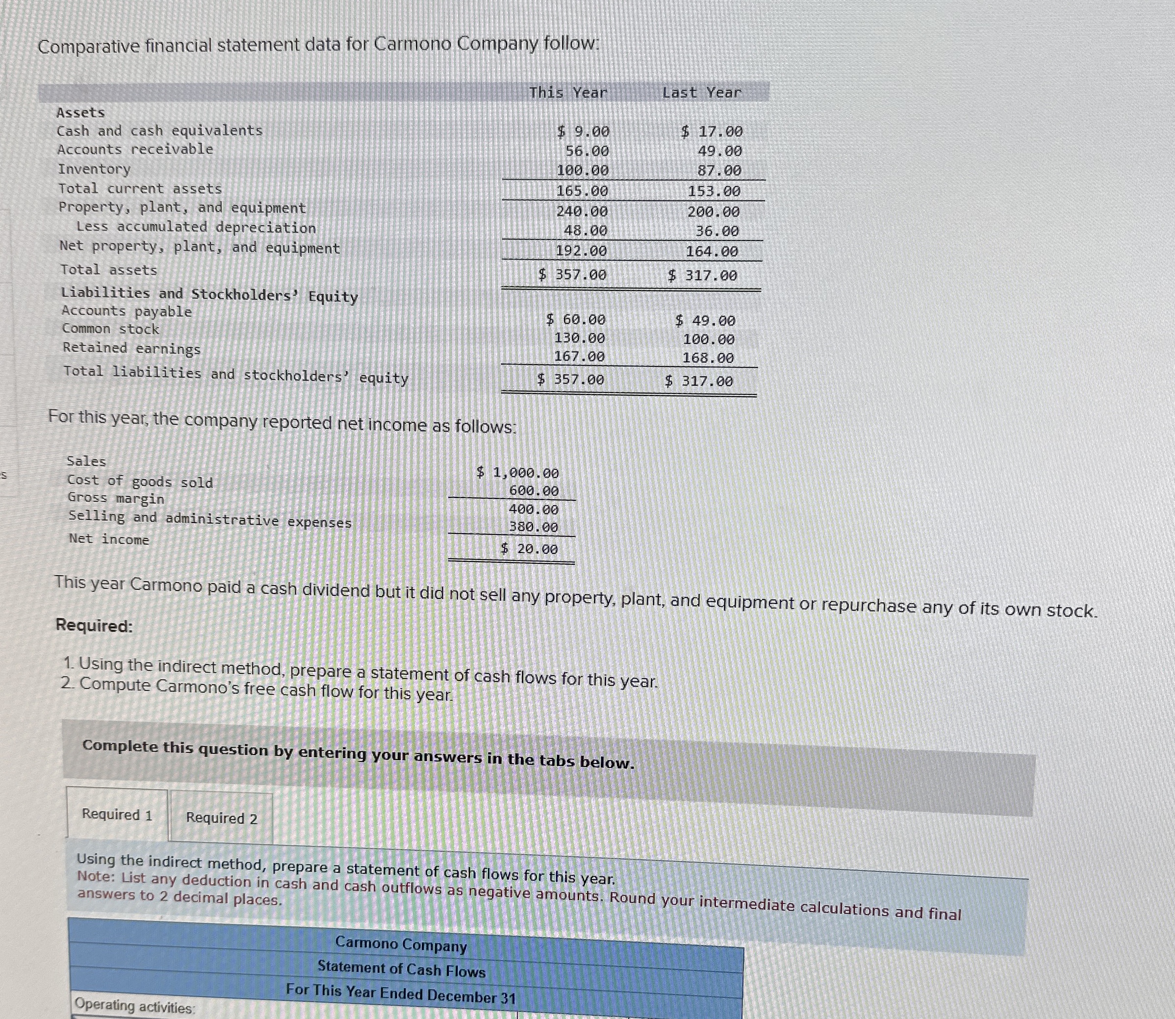 Comparative financial statement data for Carmono