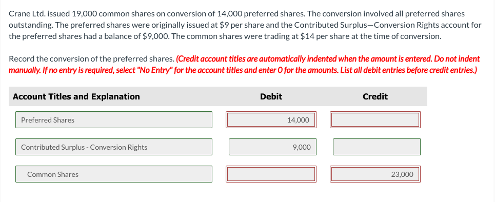 Crane Ltd . issued 1 9 , 0 0 0 common shares on