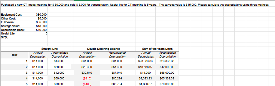  Puchased a new CT image machine for $80,000 and paid $5,000