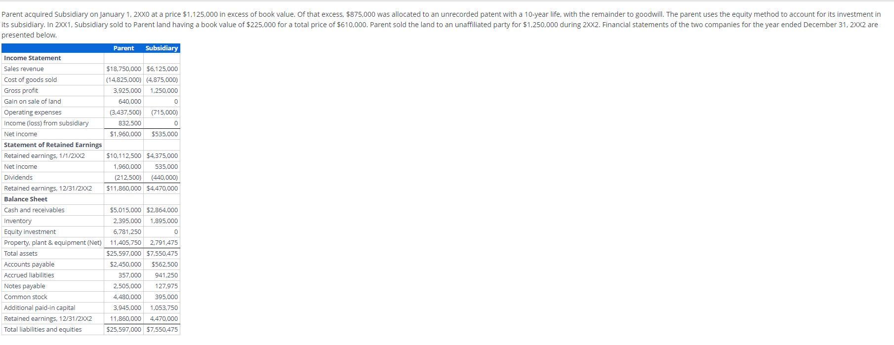 Parent acquired Subsidiary on January 1, 2XX0 at