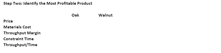 Step Two: Identify the Most Profitable Product