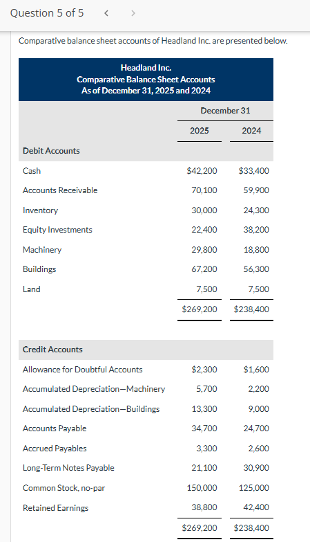 Show all images Show all images Show all images