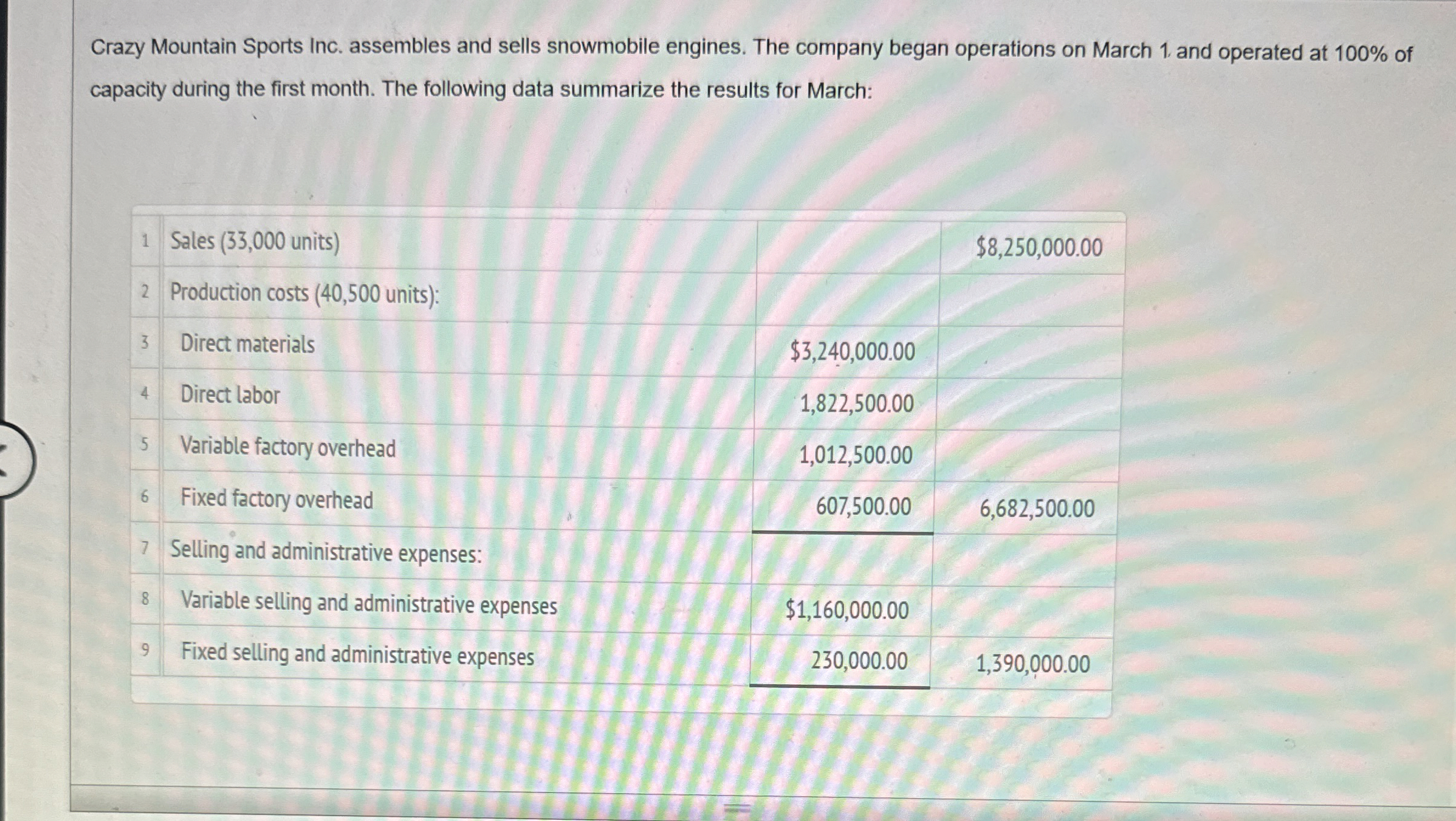 Crazy Mountain Sports Inc. assembles and sells