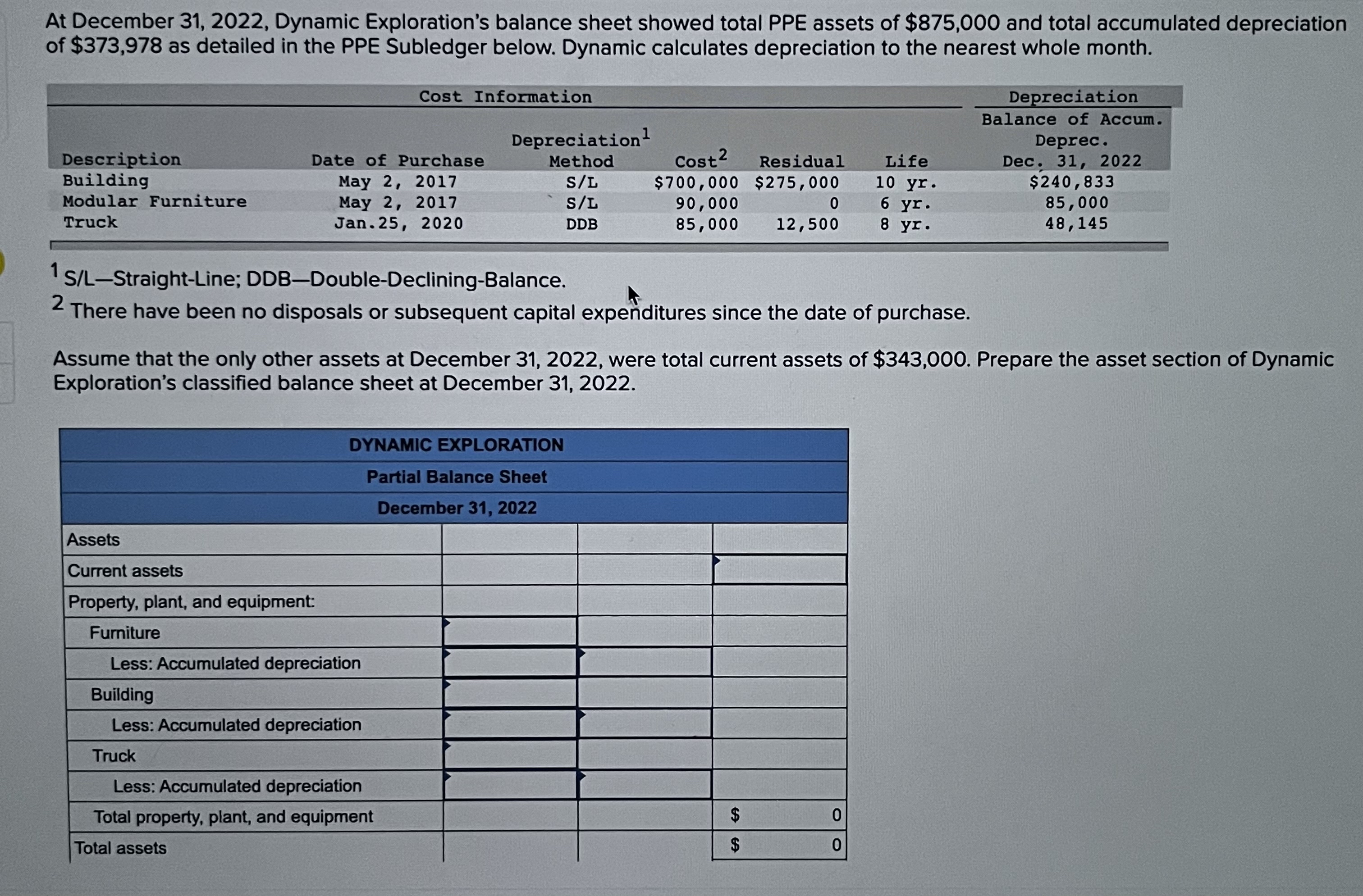 At December 3 1 , 2 0 2 2 , Dynamic Exploration's