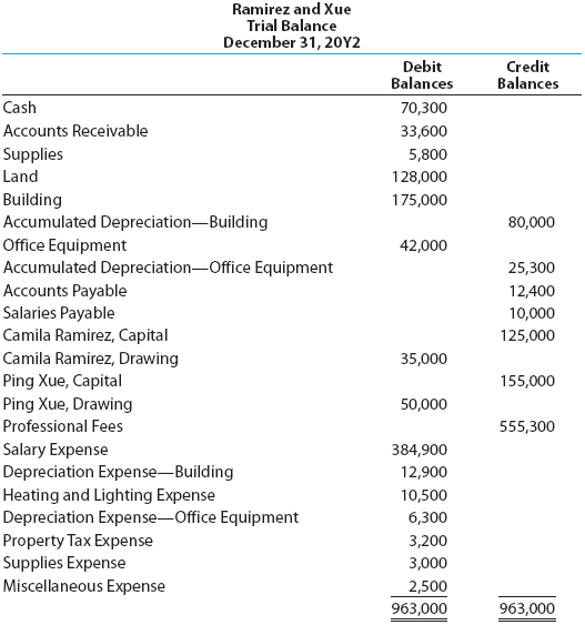 PR 12-3B. Financial statements for partnerships