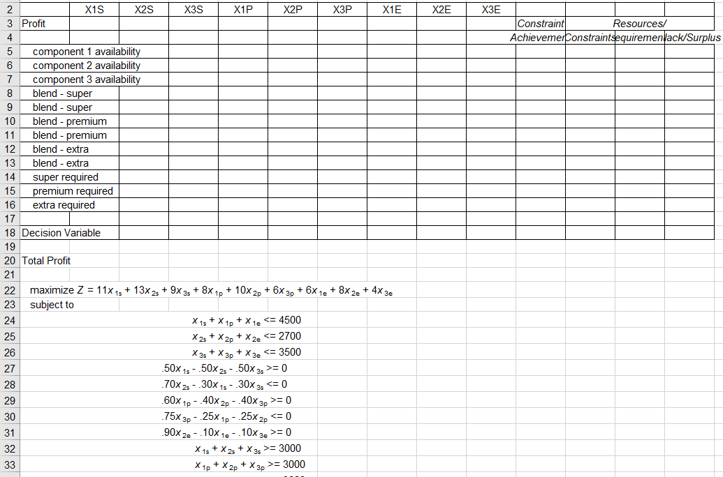 X1S X2S X3S X1P X2P X3P X1E X2E X3E Profit