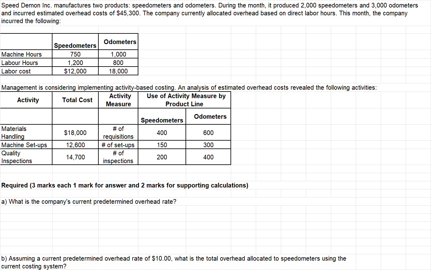 Speed Demon Inc. manufactures two products: