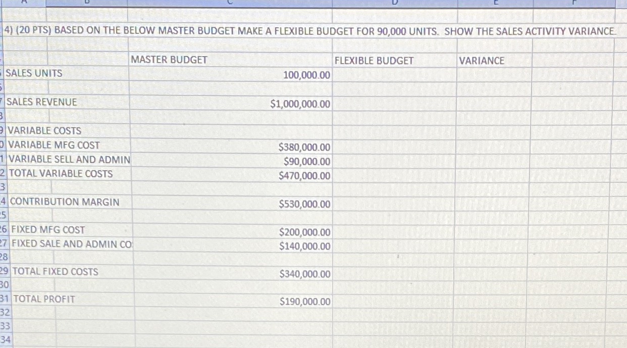 4) (20 PTS) BASED ON THE BELOW MASTER BUDGET MAKE