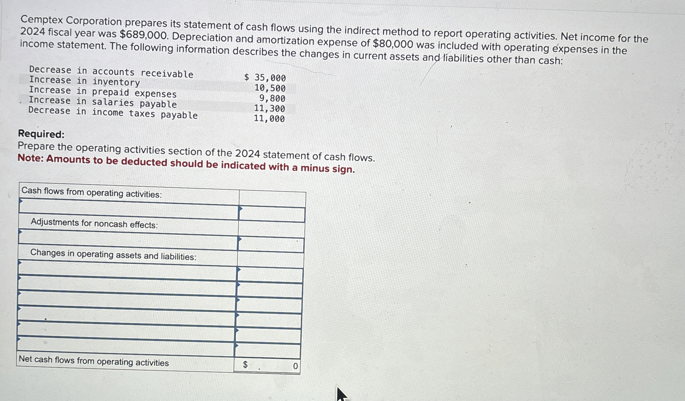 Cemptex Corporation prepares its statement of