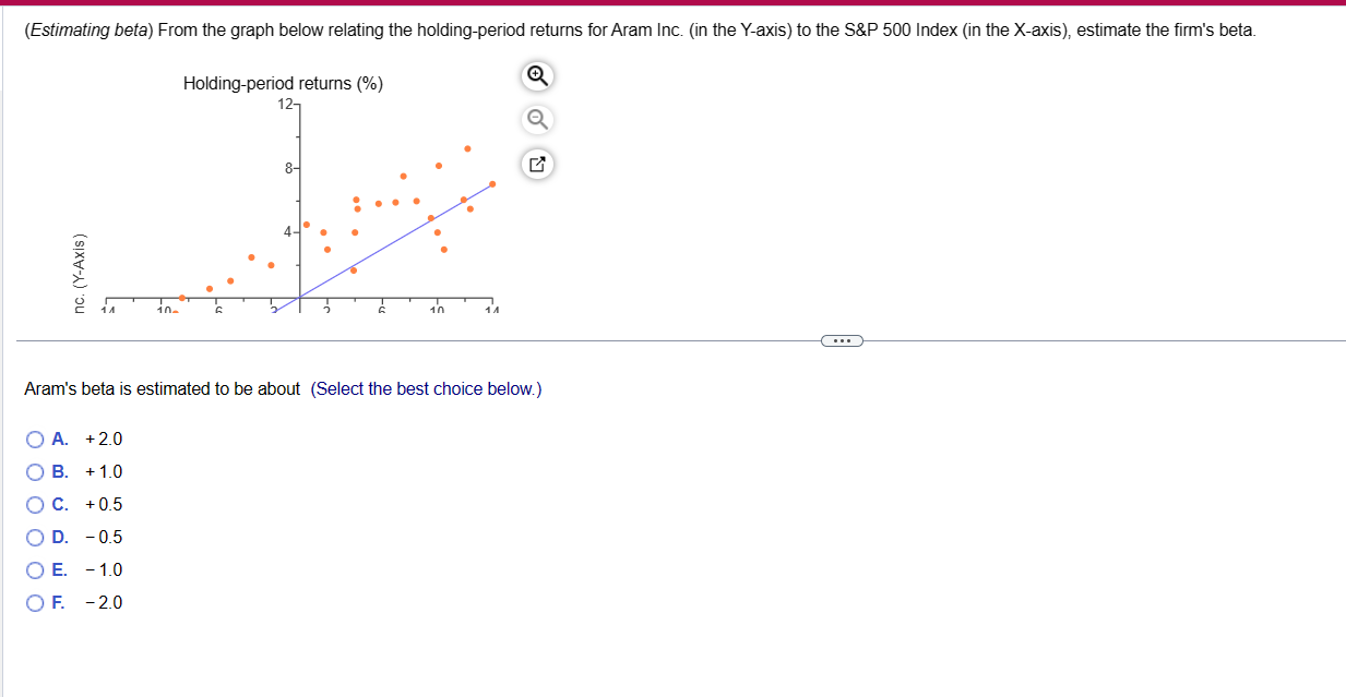 Q #1 (Capital asset pricing model) Using the