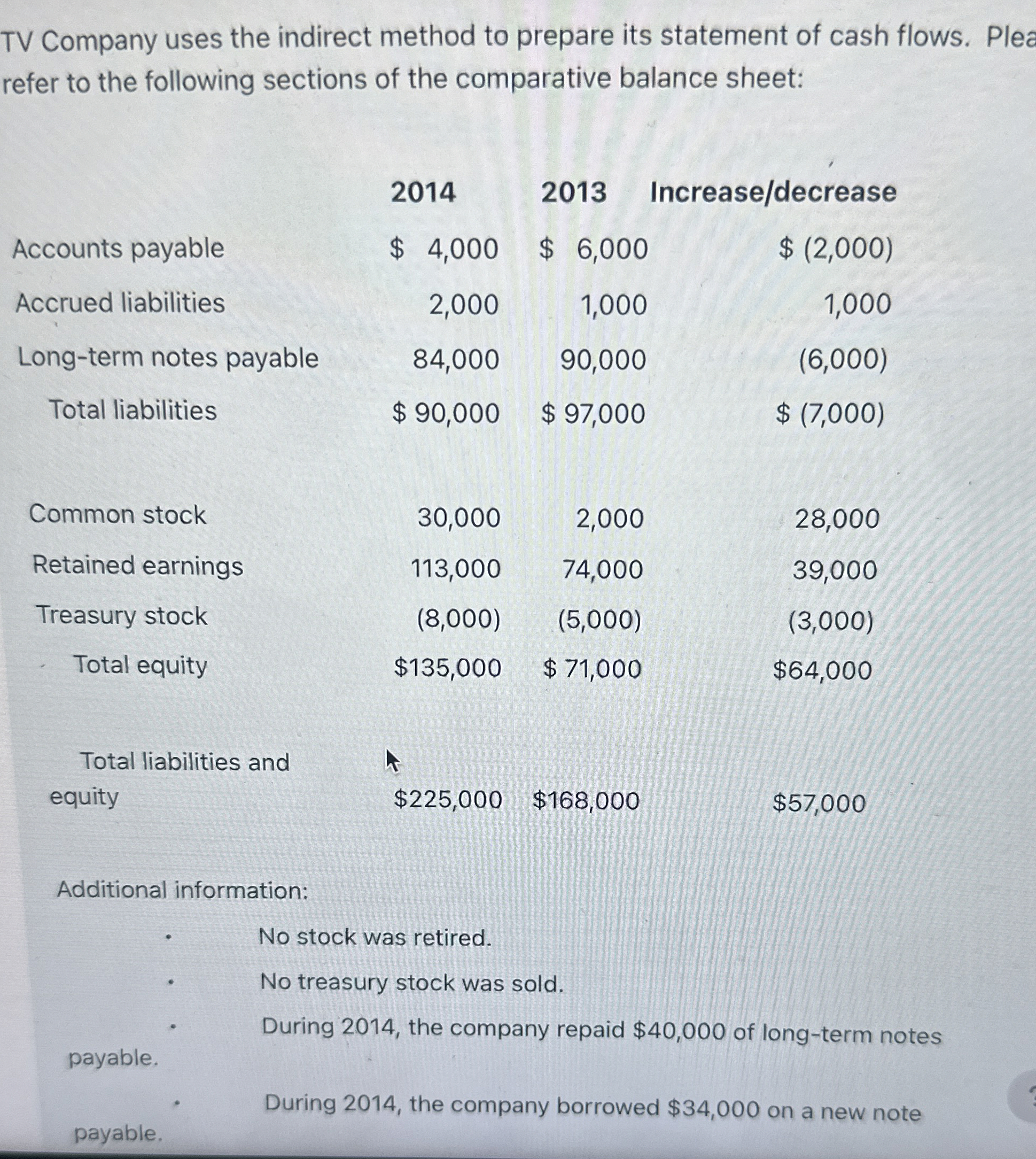 TV Company uses the indirect method to prepare