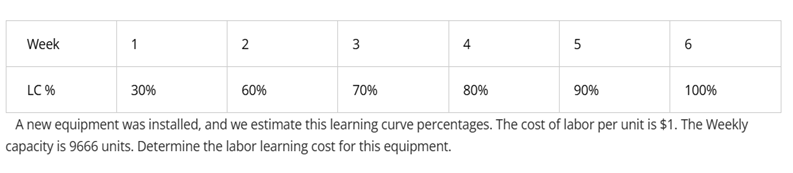 A new equipment was installed, and we estimate