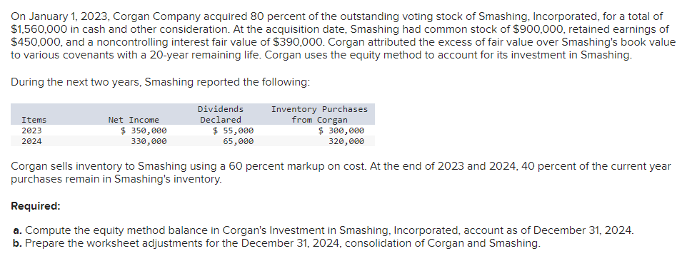 On January 1 , 2 0 2 3 , Corgan Company acquired