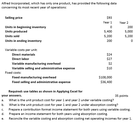 Alfred Incorporated, which has only one product,