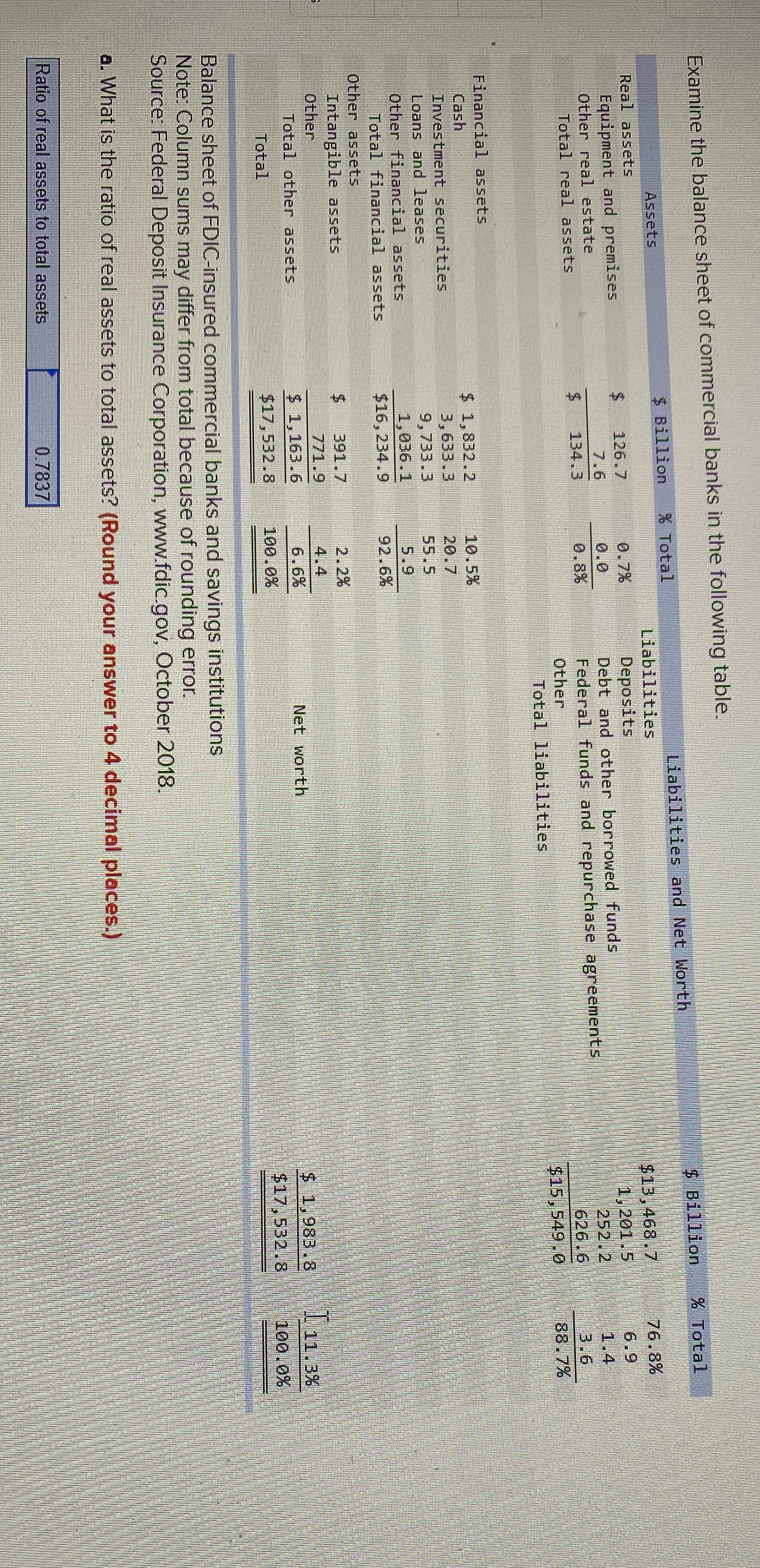 Examine the balance sheet of commercial banks in