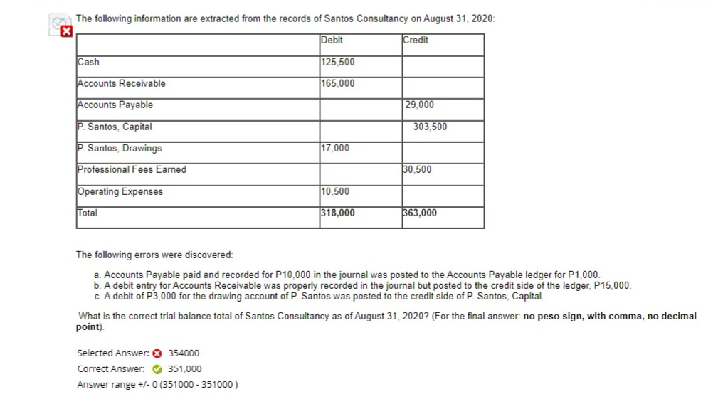 The following information are extracted from the