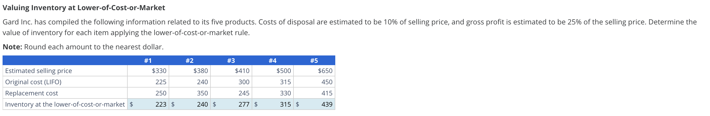 Valuing Inventory at Lower - of - Cost - or -