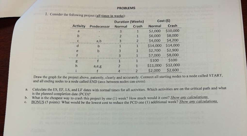 PROBLEMS Consider the following project ( all