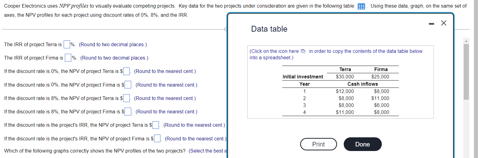 Cooper Electronics uses NPV profiles to visually