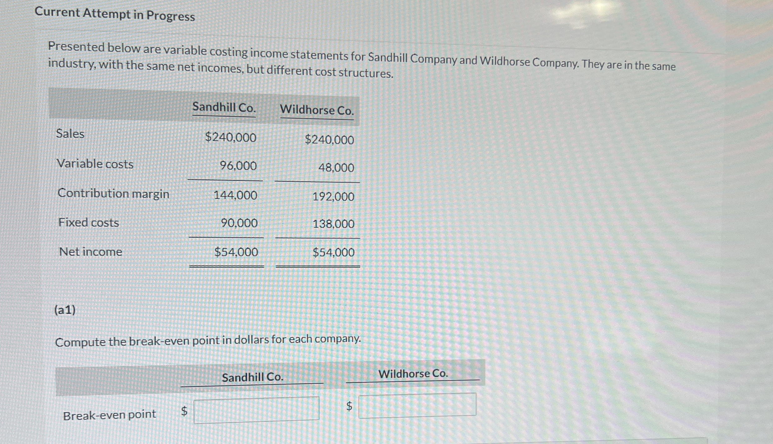 Current Attempt in Progress Presented below are