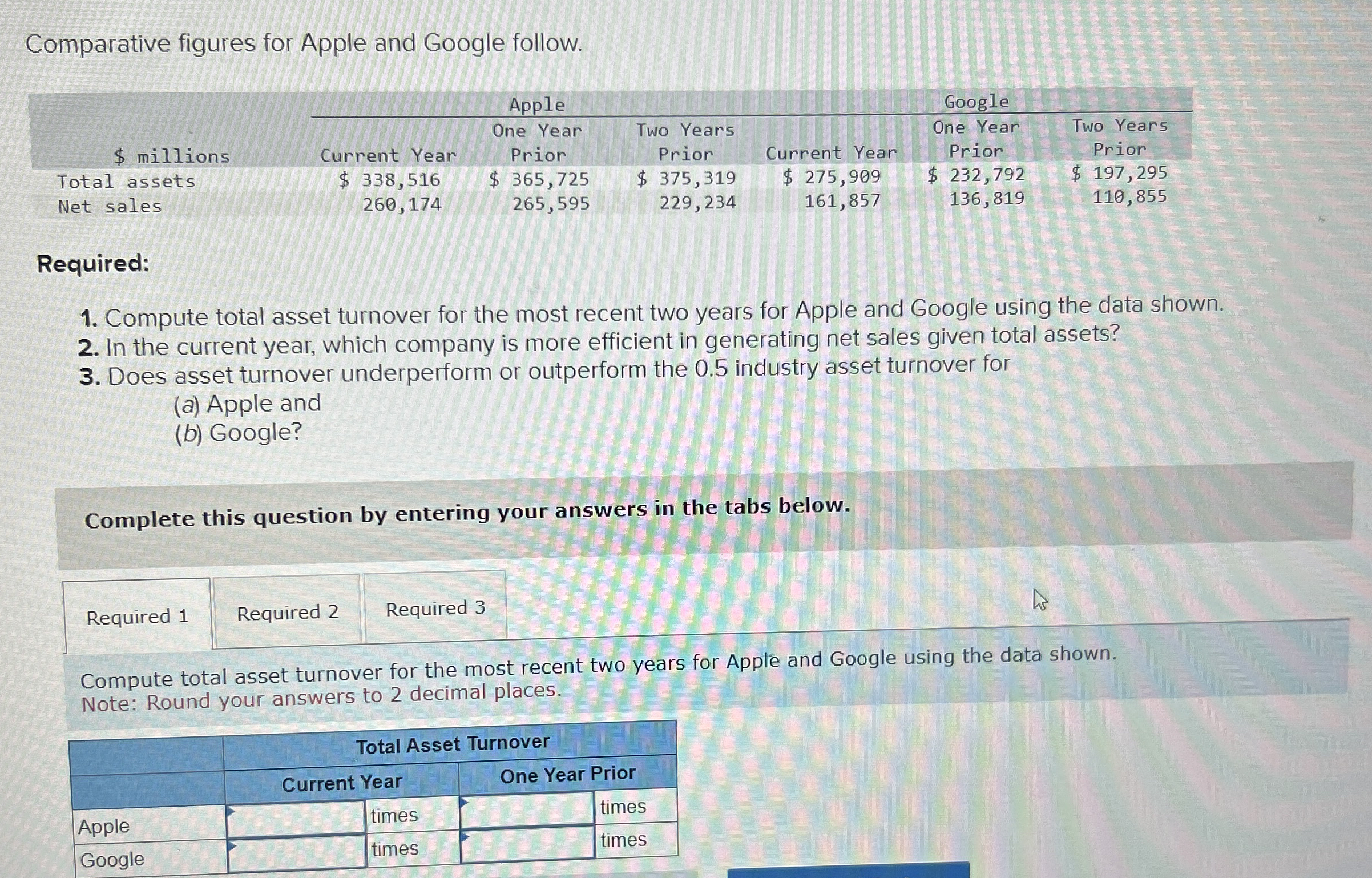 Comparative figures for Apple and Google follow.