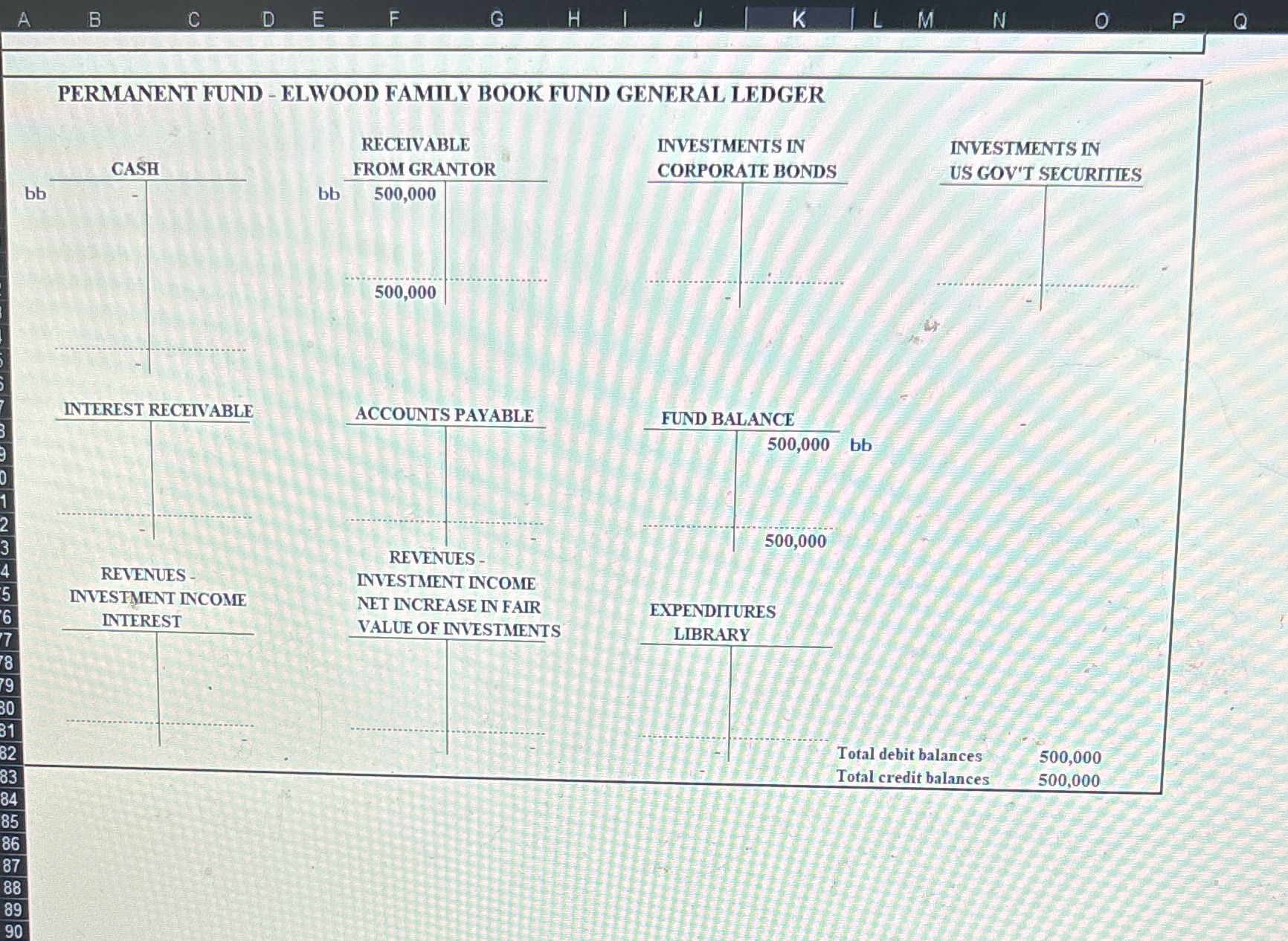 Please do T accounts for CAPITAL PROJECTS FUND