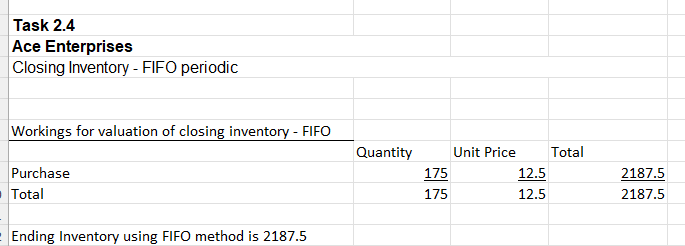 Task 2: Periodic Inventory Systems Ace