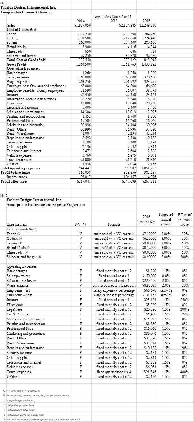 Case Study: INTRODUCTION "Balancing quantitative