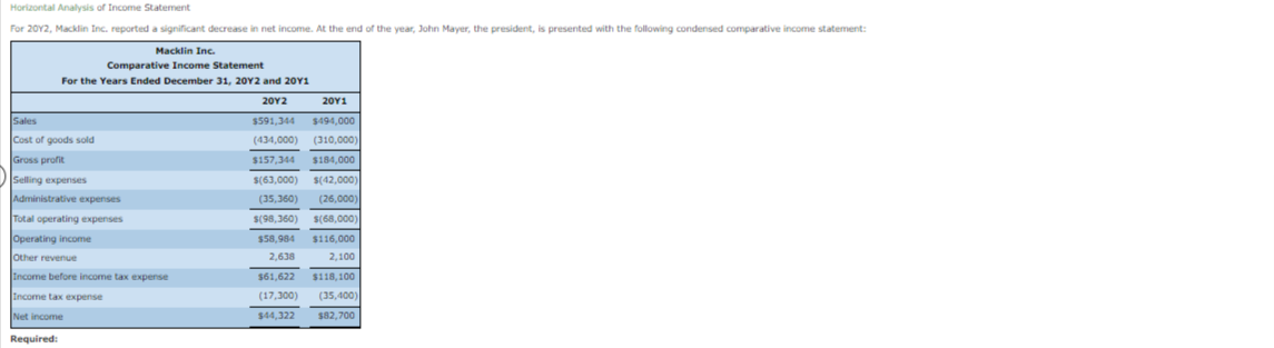 I need help with preparing a comparative incoem