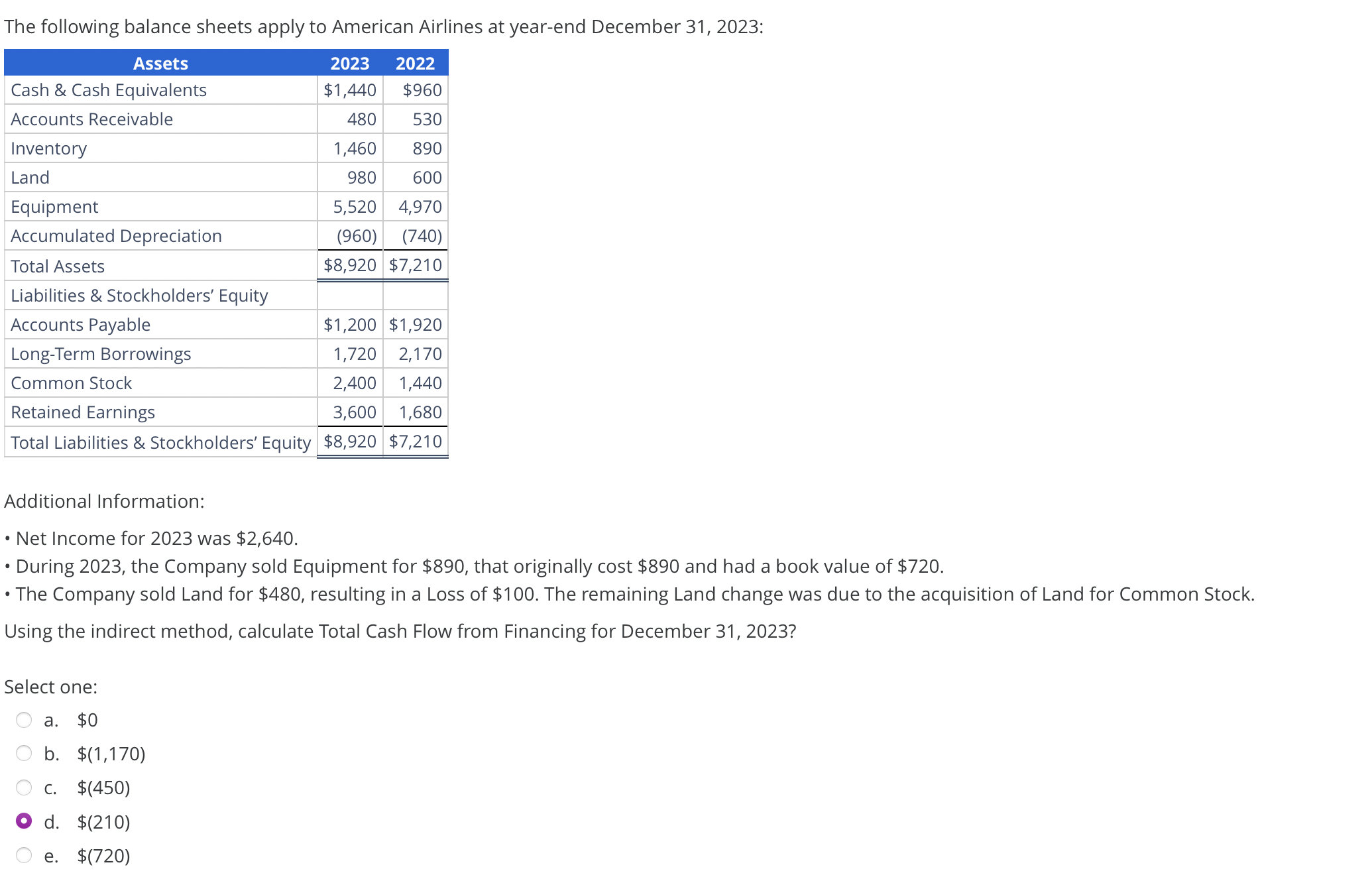 The following balance sheets apply t o American