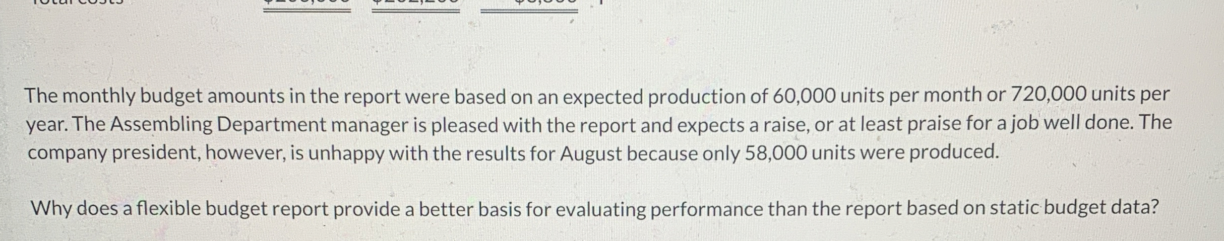 The monthly budget amounts in the report were