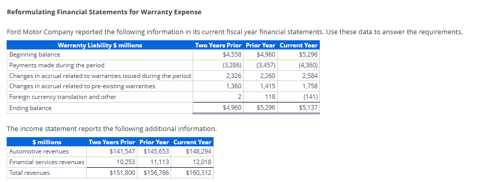 current year should not be zeros for part b