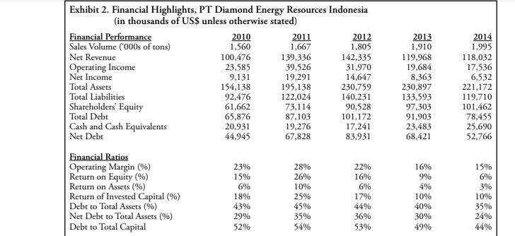 What are the key elements to keep in mind to