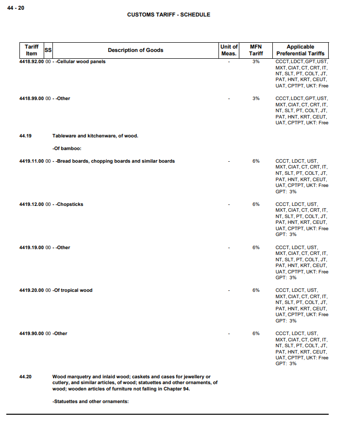 Assignment Week 2. For Plastic Door Mats (Hs code